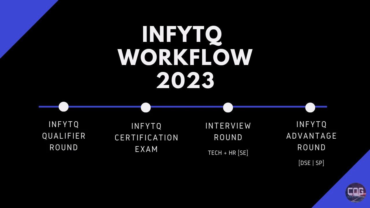 infytq